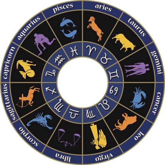 紫微斗数怎么看 紫薇斗数怎么看