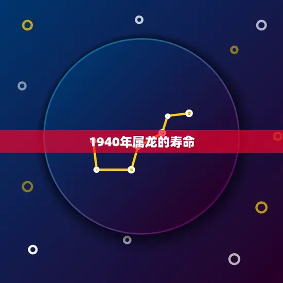 1940年属龙的寿命(如何预测)