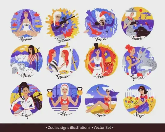 星座元素属性测试