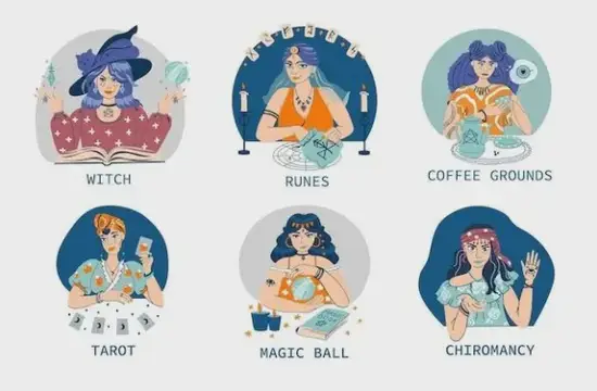 星座元素能量场