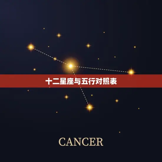 十二星座与五行对照表(介绍星座与五行的奥秘)