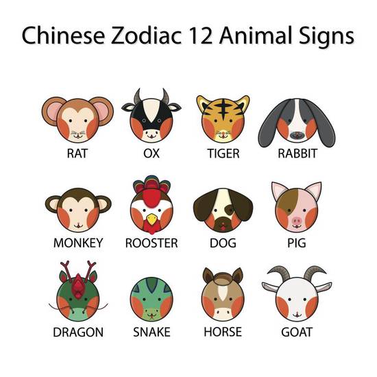 出生年月日和属相查询表(快速查询你的属相)