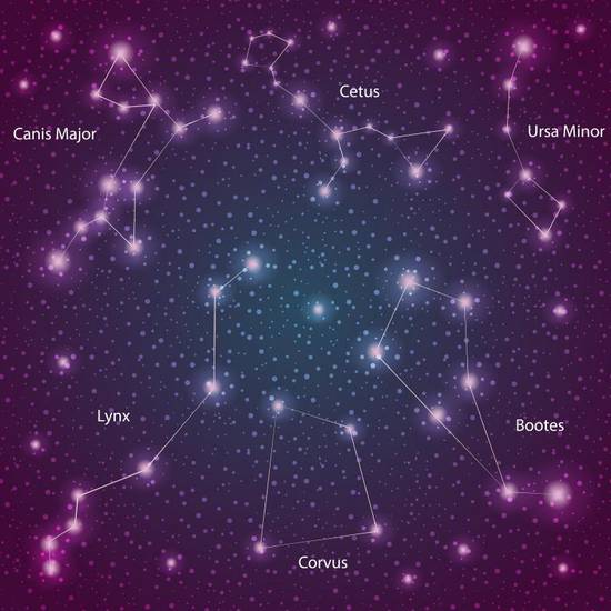 如何看懂自己的八字 八字与五行对应表格