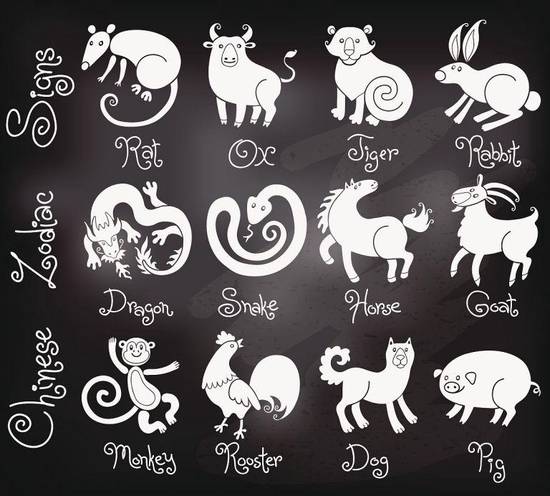 十二生肖时辰对照表口诀(记忆快速掌握)