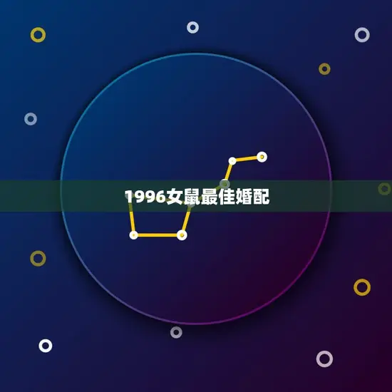 1996女鼠婚配(匹配哪些生肖男最适合)