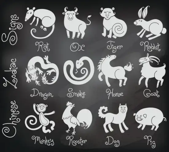 生肖婚配五行相生表