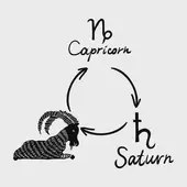 星座今日运势查询表(2025.2.6速查版)