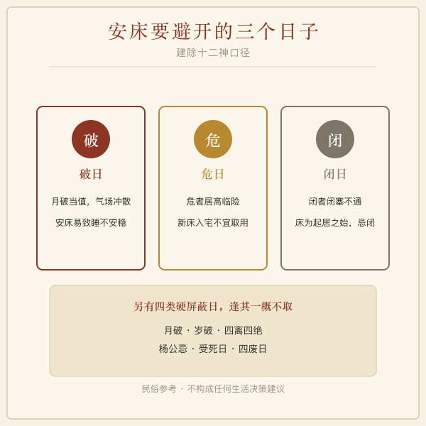 要避开的三个时段图解