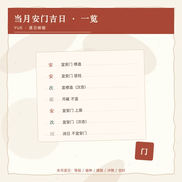 当月安门吉日一览