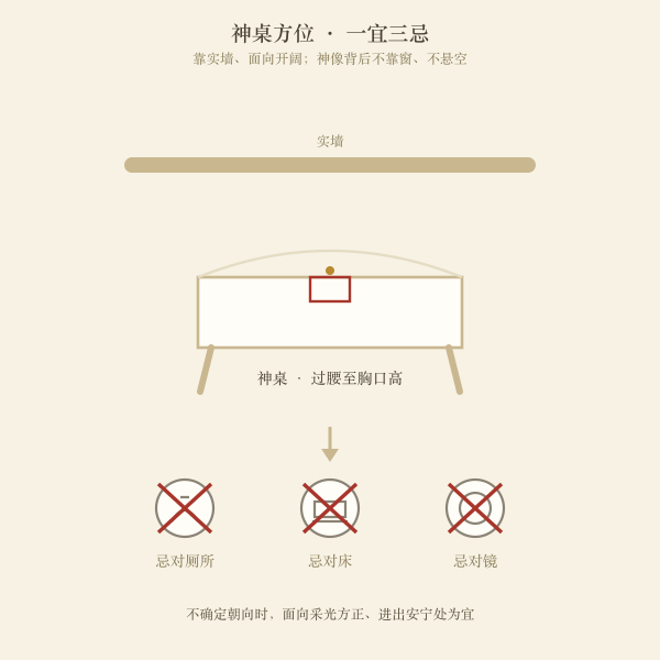 神桌方位要点图