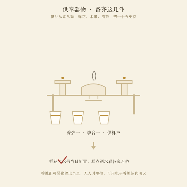 供奉器物清单