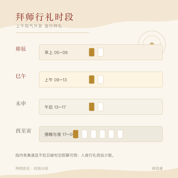 拜师行礼三步
