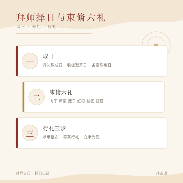 束脩六礼图解