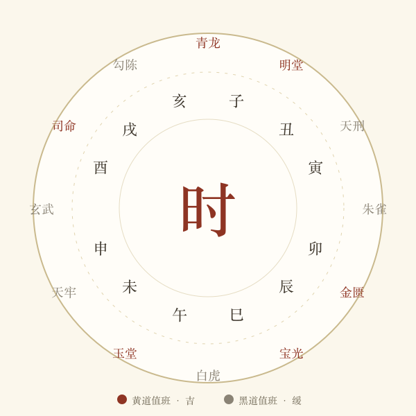 十二时辰轮值环：十二地支与黄黑道配色