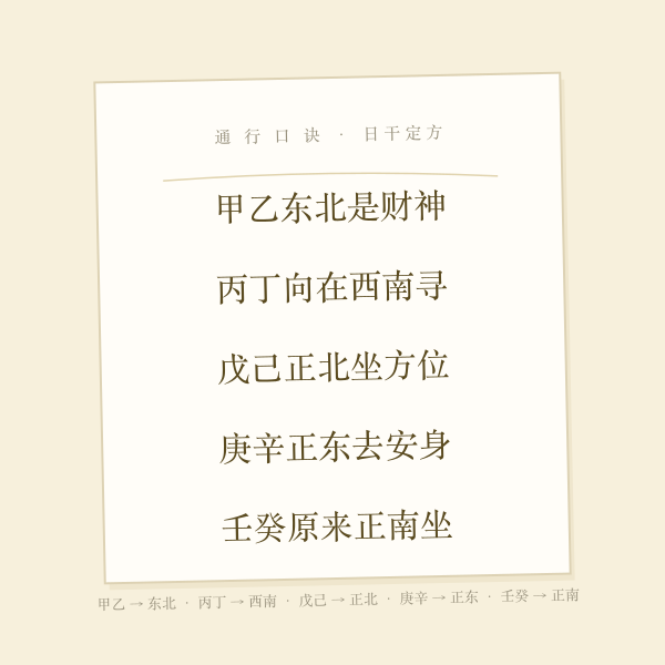 财神方位歌手抄口诀卡
