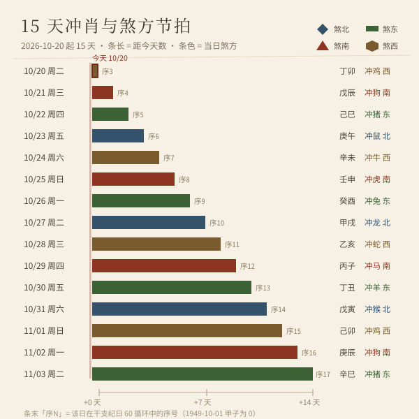 每日冲生肖与煞方数据图