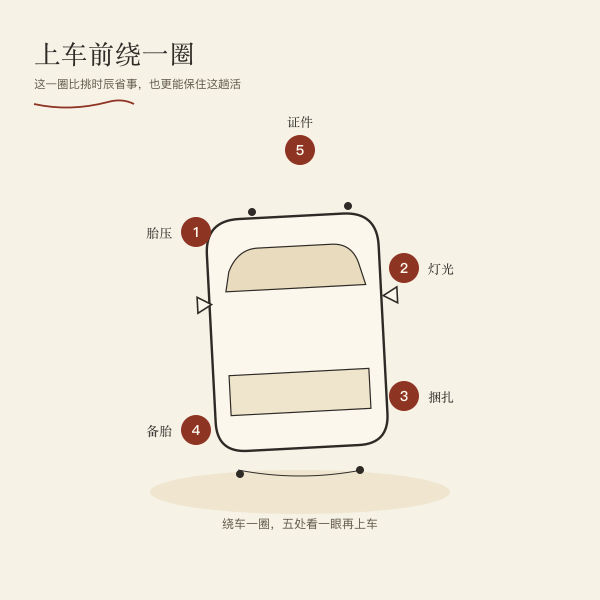 绕车五处检查