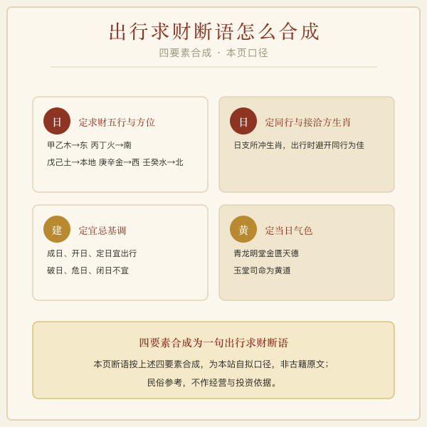 出门求财吉日择日四要素