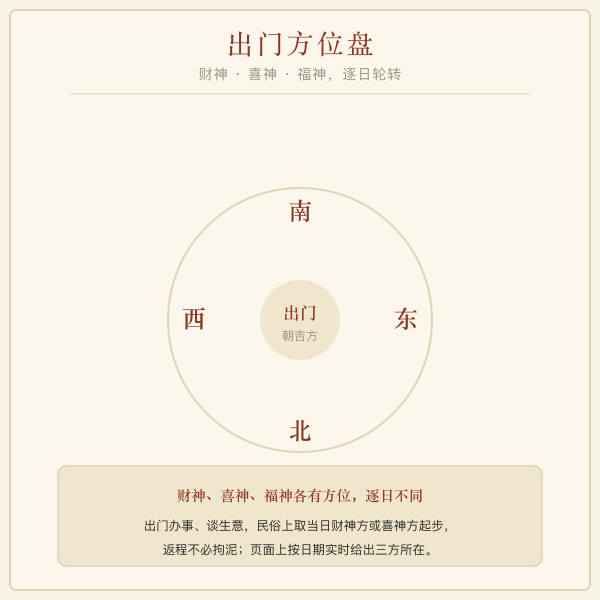出门方位与财神喜神福神查法