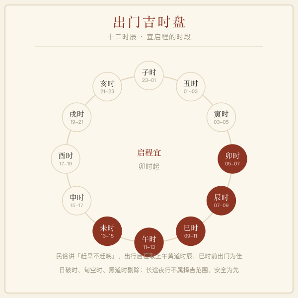 出行求财避讳日清单