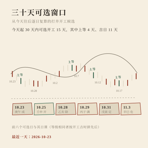 从今天起三十天内可选开工日 15 天，其中上等吉日 4 天
