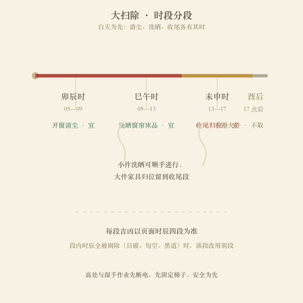 大扫除时段分段图