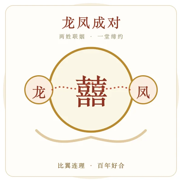 龙凤成对定亲意象