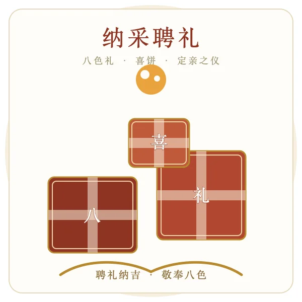 纳采聘礼喜饼