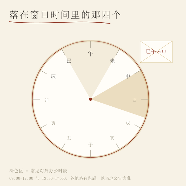 车管所对外办公时段与十二时辰对照示意
