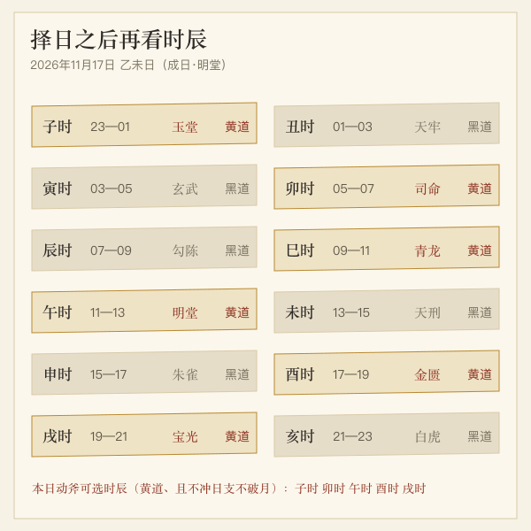 十二时辰黄黑道起例示意
