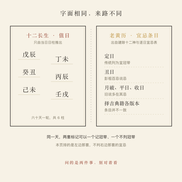 十二长生值日与建除宜忌两套体系的对照示意