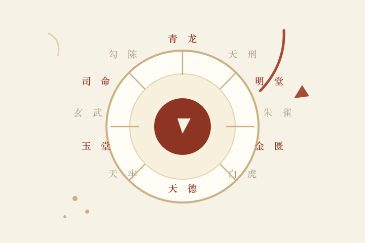 黑黄道十二神轮转示意