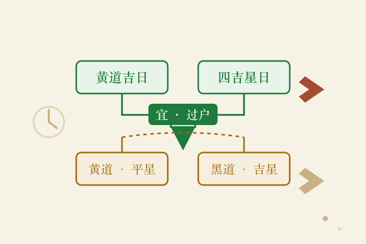 双口径交叉判定矩阵