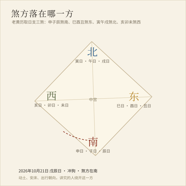 日支三煞方位示意图