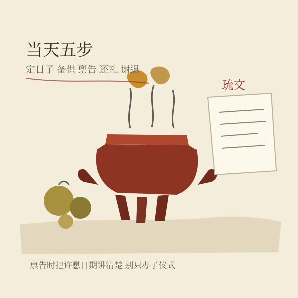 还愿当天禀告与还礼流程插画
