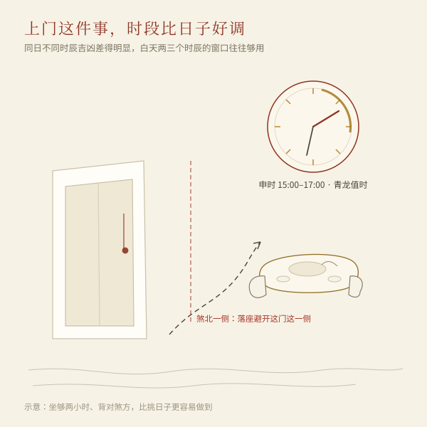 上门拜访的时段与煞方避让示意