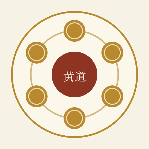 黄道十二神星象环示意图