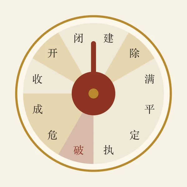 建除十二神轮转意象图