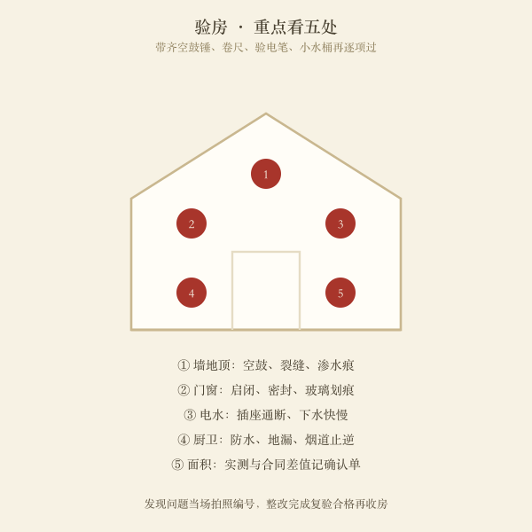 验房五看要点图