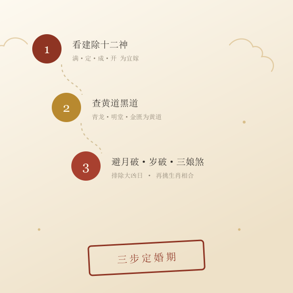 十二值神黄黑道择日插画