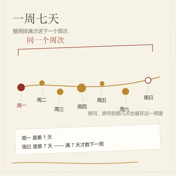 周序号配图放大预览