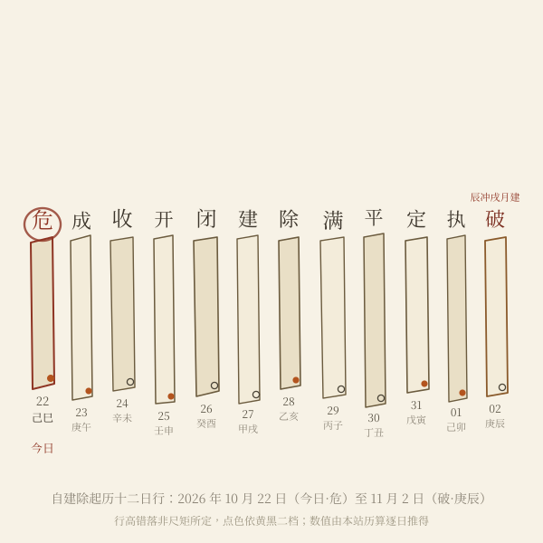 十二日建除历条：逐日值与黄黑标记
