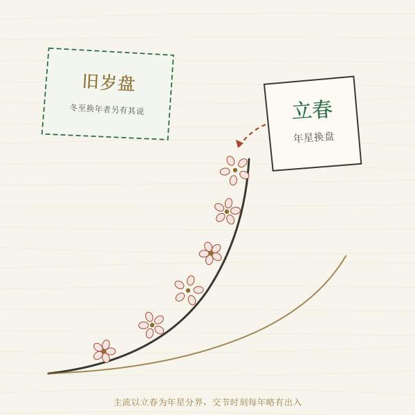 立春换星示意插画
