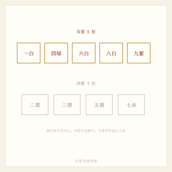 九星吉凶分组横条
