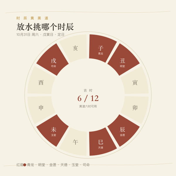 十二时辰吉时盘