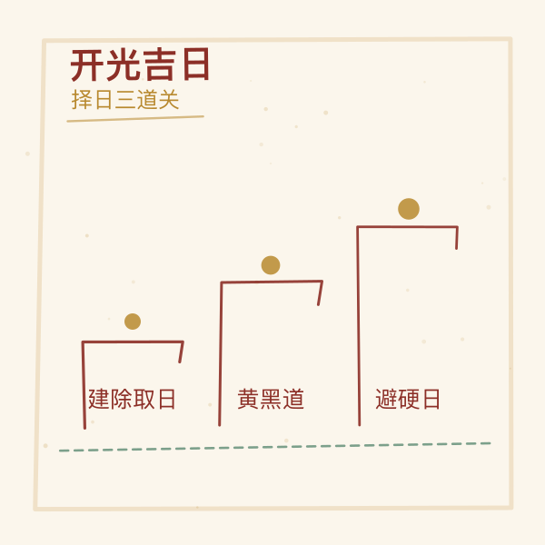 开光吉日择日三步走