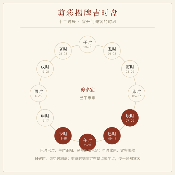 开业剪彩揭牌吉时时段图解