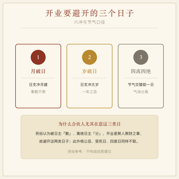 开业要避开的三个日子图解