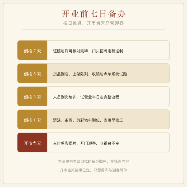 开业前七日备办清单图解