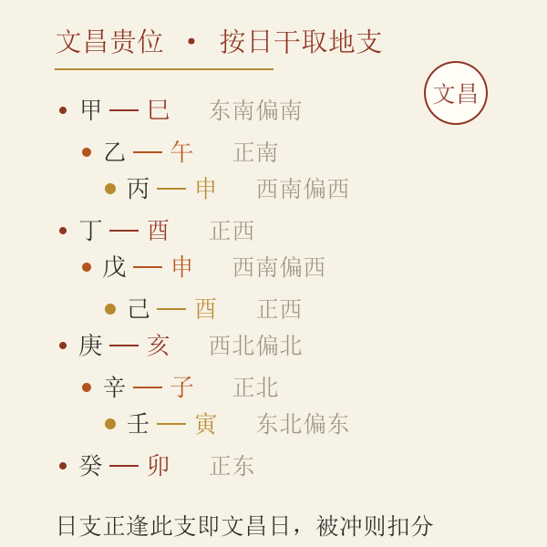 文昌贵位十干方位图